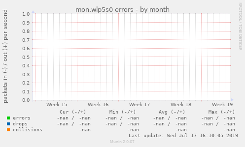 mon.wlp5s0 errors