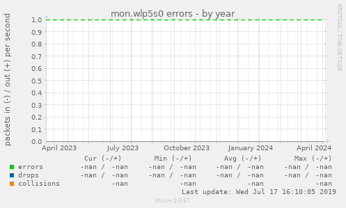 mon.wlp5s0 errors