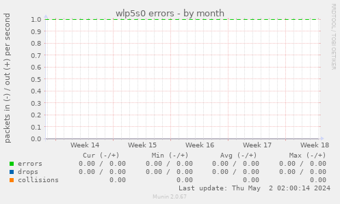 wlp5s0 errors