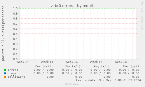 virbr0 errors