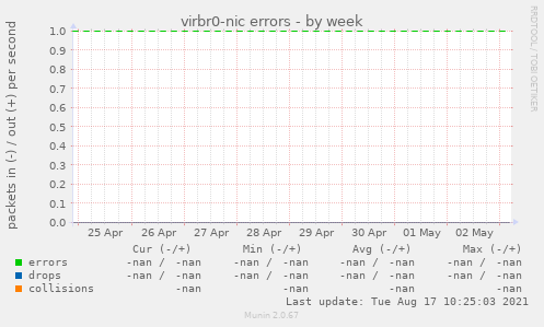 virbr0-nic errors