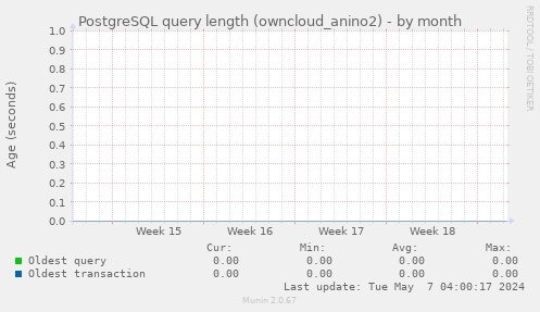 PostgreSQL query length (owncloud_anino2)