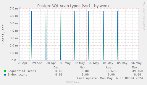 PostgreSQL scan types (vsr)